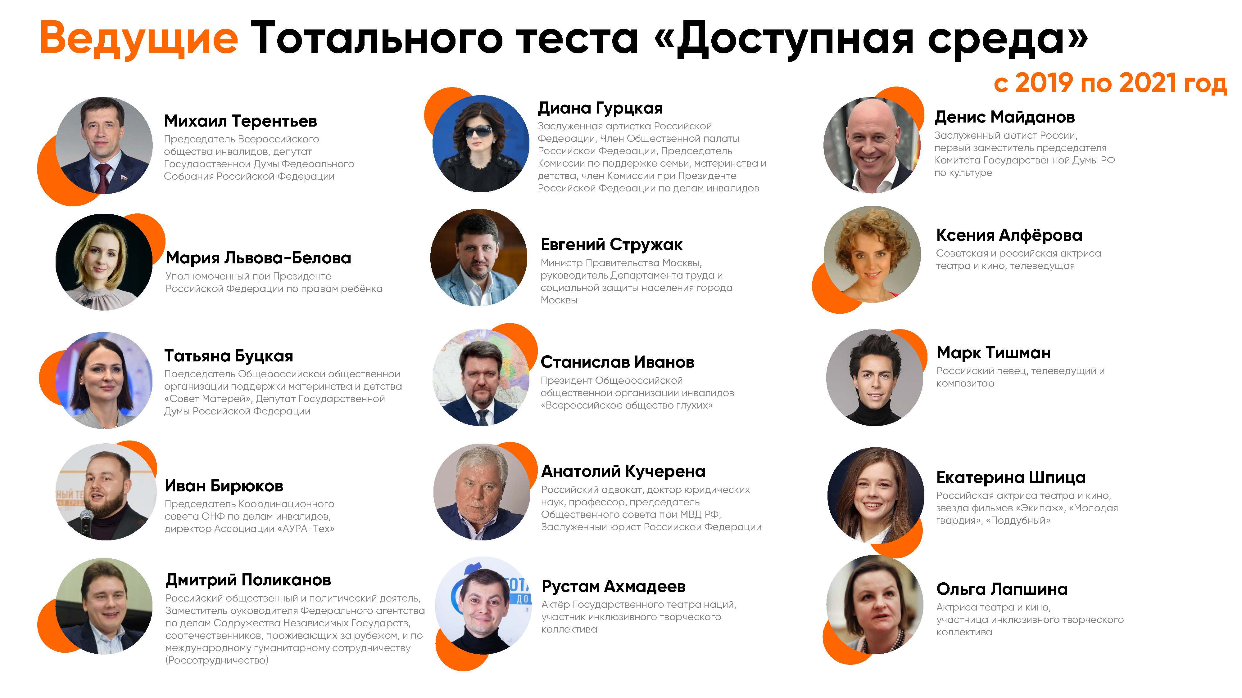 Тотальный тест Доступная среда Страница 06