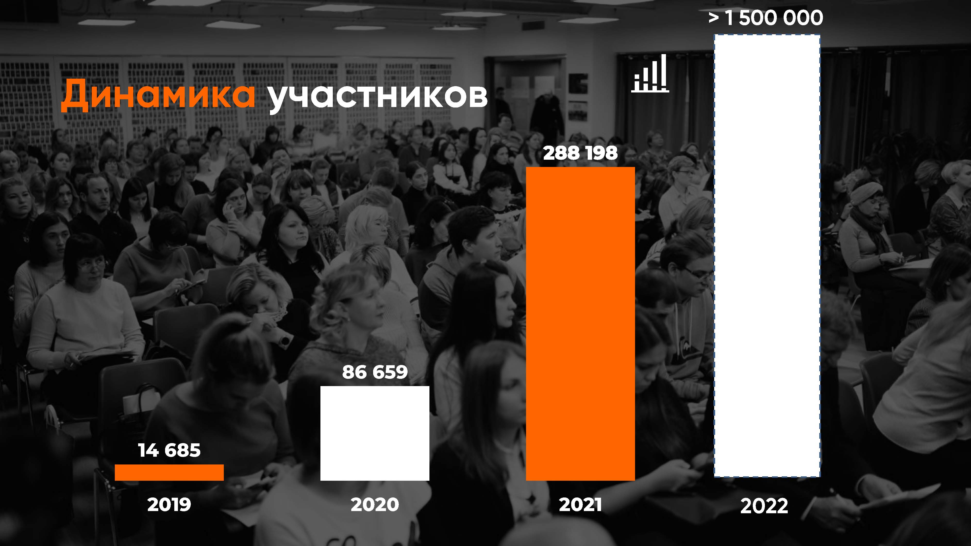 Тотальный тест Доступная среда Страница 10